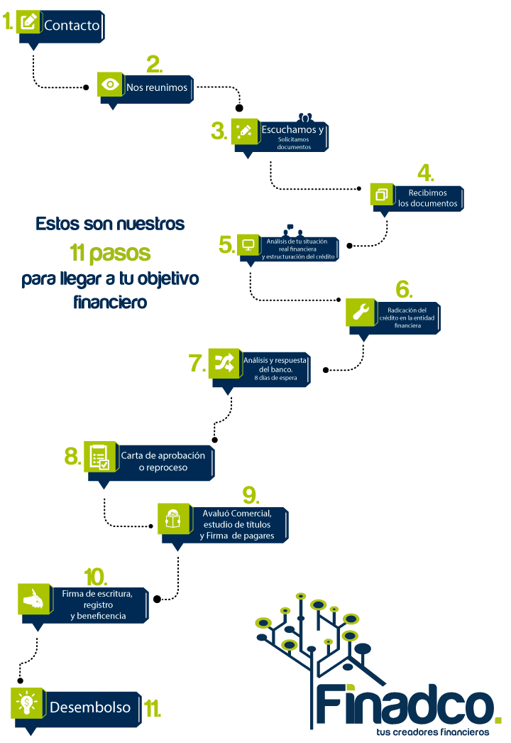 diagrama-de-flujo-final